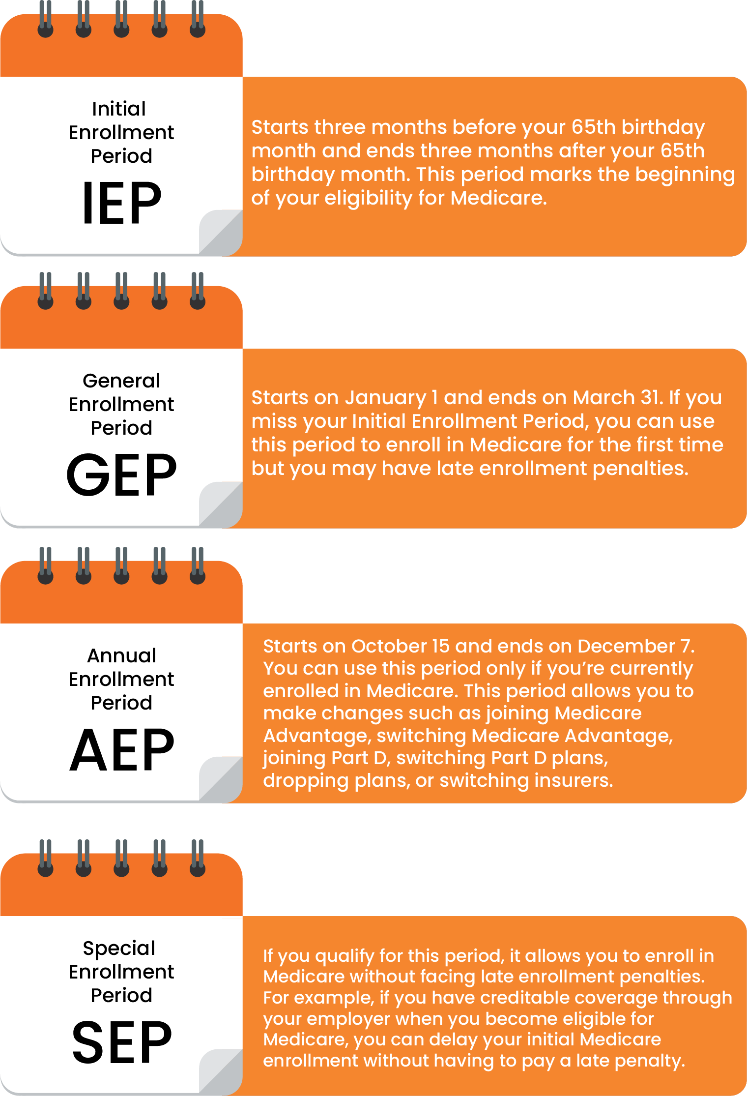 Medicare Enrollment Period Pyramid