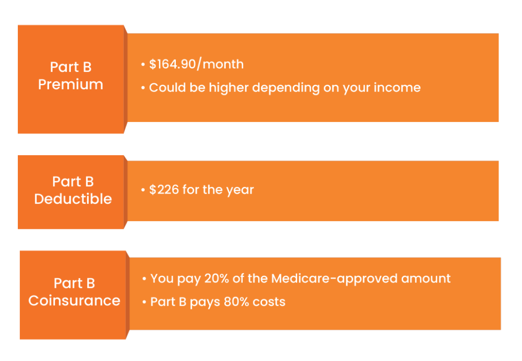 Medicare Part B | Magellan Healthcare